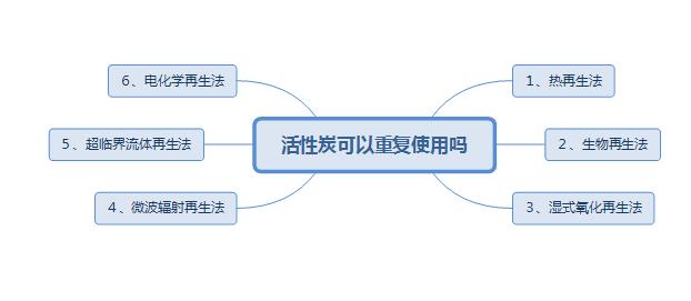 ebet真人·(中国)官方网站活性炭的清洁与保养方法(图2)